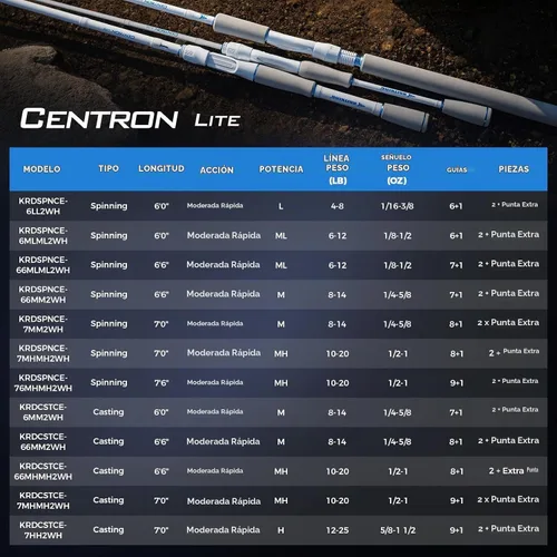 Vista 8 de KastKing Centron Lite Twin Tip Spinning & Casting Fishing Rods