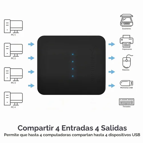 Vista 3 de SABRENT Interruptor para compartir USB 2.0 para 4 computadoras, indicadores