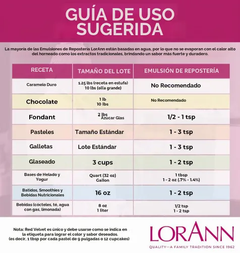 Vista 2 de LorAnn Oils Emulsión de almendras y saborizante para hornear