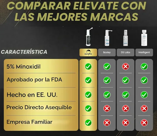 Vista 8 de Elevate Tratamiento de crecimiento del cabello 5% Minoxidil Spray para hombres – Fórmula clínicamente probada de rápida absorción para pérdida