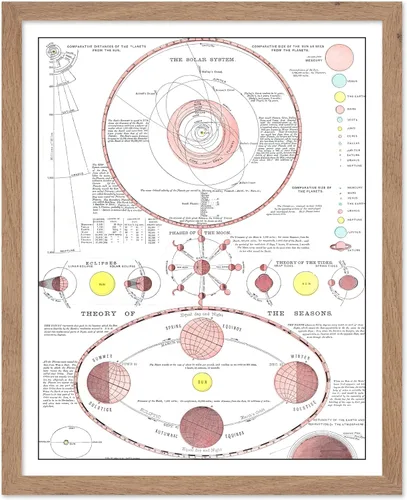 Vista 8 de Poster Master Póster esotérico de H. Butler - Arte de pared en blanco y negro, astronomía antigua y diagrama celestial, regalo para fanáticos