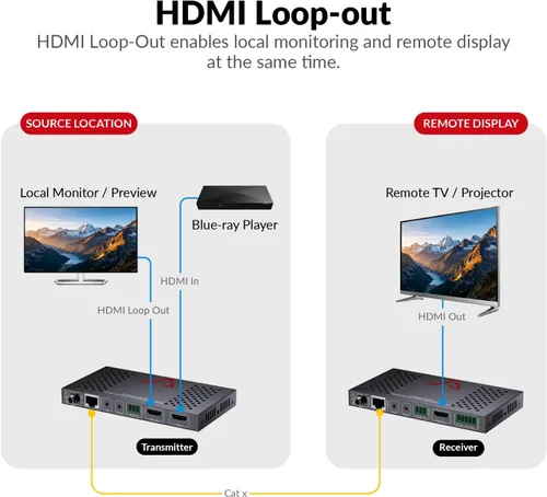 Vista 3 de 4K@60Hz HDBaseT HDMI Over Ethernet Extender Over Cat6/7 upto 230ft 4K@60Hz 4:4:4, HDCP 2.3, HDMI Loop-Out, Test Pattern Function, EDID, Audio