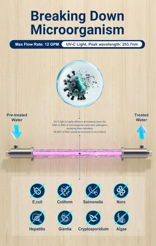 Vista 2 de OWS-12 Filtro esterilizador de purificador de agua ultravioleta para toda la casa 12GPM 110V 40W Modelo HQUA-UV-12GPM + 1 tubo UV adicional