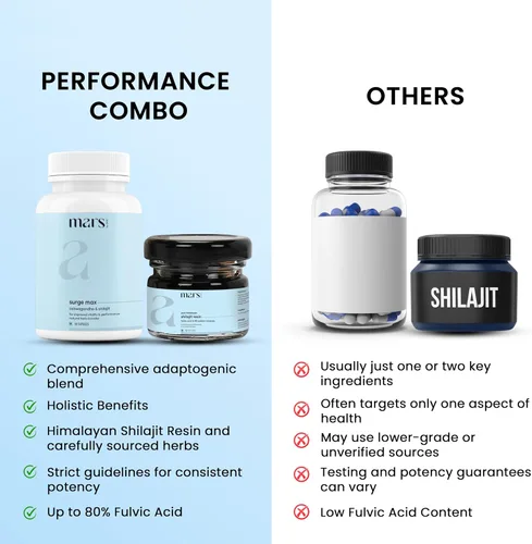 Vista 6 de Mars Performance Combo – Resina Shilajit & Surge Max (60 cápsulas) Good Health Company, paquete de 1
