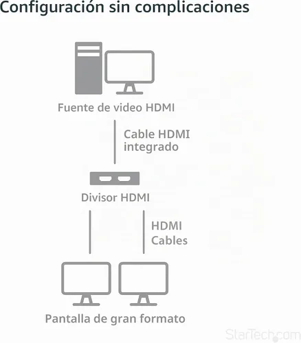 Vista 7 de StarTech Divisor HDMI 4K 1 Entrada 2 Salidas - Caja Divisor de Vídeo HDMI 1.4 de 2 Puertos 4K 30Hz -con cable HDMI de alta velocidad, cable