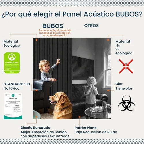 Vista 4 de BUBOS Paquete de 6 paneles acústicos grandes, paneles insonorizados de 48 x 12 pulgadas para paredes, paneles acústicos autoadhesivos, paneles