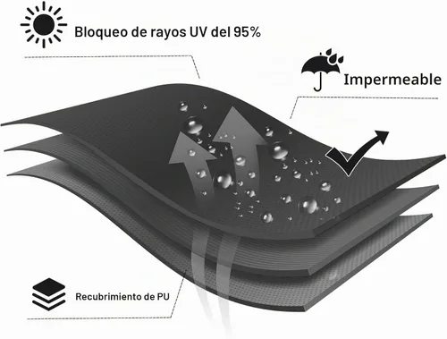 Vista 7 de LOVE STORY Vela de Sombra Solar Rectangular Impermeable de 6.5' x 10' Gris Oscuro Resistente a UV para Patio Exterior Jardín Patio Trasero