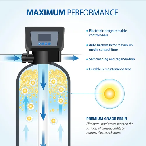 Vista 4 de APEC WH-SOFTENER-30-FG Sistema de ósmosis inversa + paquete de ahorro de suavizador de agua Sistema de ósmosis inversa mineral alcalino de nivel