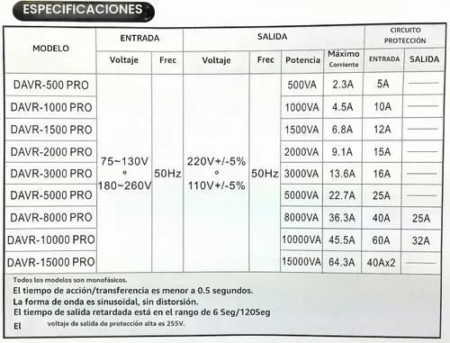 Vista 3 de Norstar DAVR-1000 Transformador de voltaje de 110/120 a 220/240 o 220/240 a 110/120 y regulador de voltaje automático de subida y bajada.