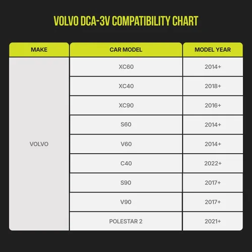 Vista 3 de Dongar Classic - Adaptador de corriente para cámara de tablero (3 pines tipo V) para vehículos Volvo. Compatible con varios modelos. Fuente