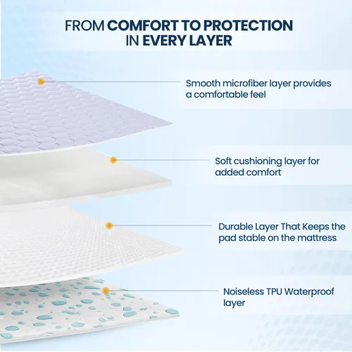 Vista 3 de Utopia Bedding - Protector de colchón impermeable, funda para colchón individual, funda acolchada ajustada y sin ruido con bolsillos profundos que