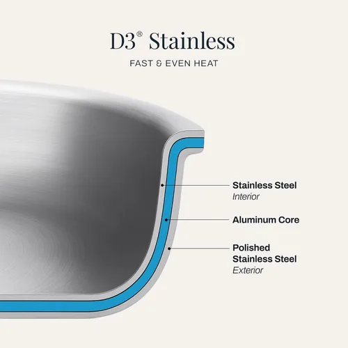 Vista 5 de All-Clad Juego de utensilios de cocina de acero inoxidable D3, 6 piezas
