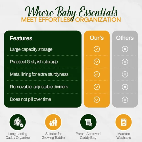 Vista 5 de Organizador de pañales grande con asa neutral para niño y niña, cesta de bebé para guardería, automóvil, cambiador, almacenamiento portátil