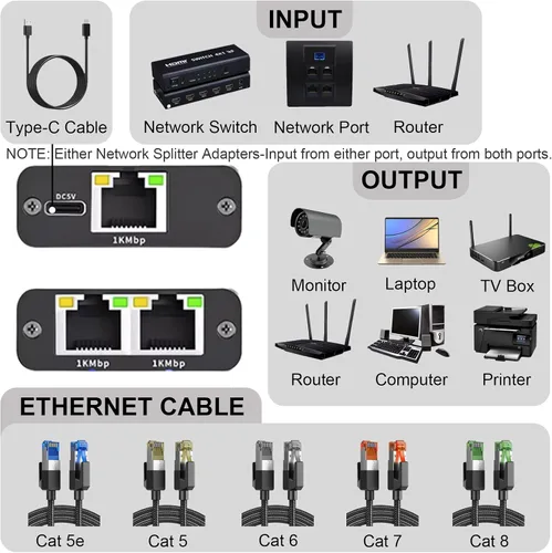 Vista 2 de Divisor Gigabit Ethernet Pushua 1 a 2 de Alta Velocidad, Divisor de Internet 1000Mbps 1 Entrada 2 Salidas, LAN con Cable de Alimentación USB, RJ45