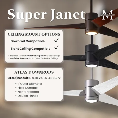 Vista 6 de Matthews SJ-BN-MWH-42 Super Janet Damp Rated 42" Ceiling Fan with LED Light and Remote & Wall Control, Silent DC Motor, 3 Solid Wood Blades, Brushed