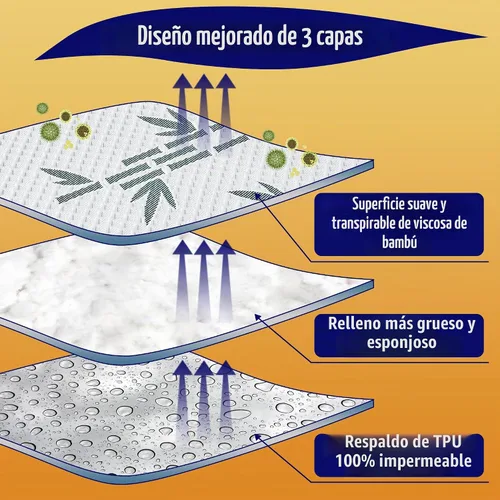 Vista 2 de Protector de colchón de tamaño matrimonial, funda de colchón impermeable de viscosa de bambú transpirable, estilo de rayas refrescantes, bolsillo