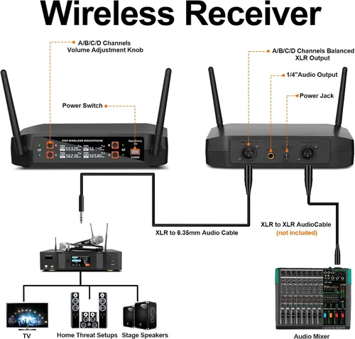 Vista 5 de Depusheng Micrófono inalámbrico DX4 con 4 micrófonos dinámicos UHF profesionales, sistema de micrófono de mano inalámbrico para karaoke, canto