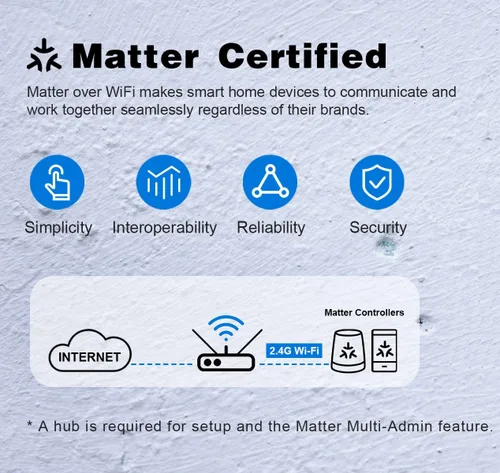 Vista 2 de Salida inteligente Matter 15A, Google Home, Alexa, SmartThings, solo 2.4G, paquete de 2 Aplicación y control de voz, sin puente, funciona