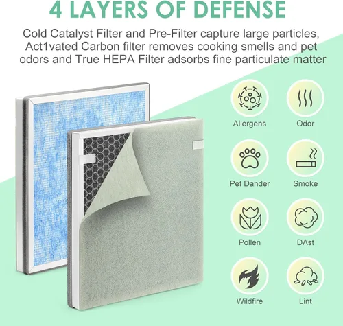 Vista 4 de H7123101 H211 - Filtro de repuesto compatible con el purificador de aire Govee H7123 y Homvana H211 H211S y Govee-Life H7123101, filtros HEPA