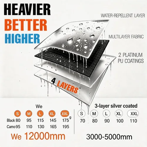 Vista 5 de Joy Walker Funda impermeable para mochila a prueba de lluvia, 12000mm ultra impermeable, capas multicapa ultra resistentes mejoradas, correa