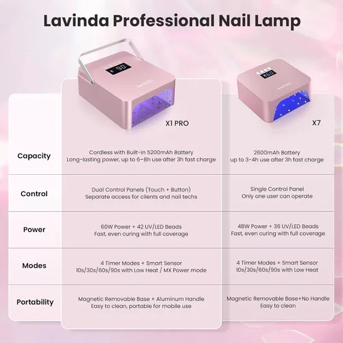 Vista 6 de Lavinda Lámpara de uñas profesional grande de 60 W con mango portátil, secador de uñas UV/LED con características de control de doble temperatura