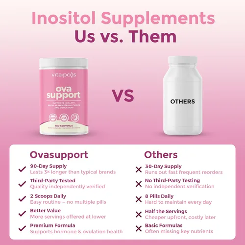 Vista 3 de VITA-PCOS Suplemento de mio-inositol y D-Chiro inositol para mujeres – Suplementos de fertilidad de suministro de 90 días para mujeres, suplementos