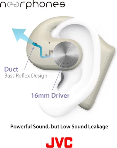 Vista 5 de JVC Nearphones Auriculares inalámbricos de oreja abierta con controladores grandes de 0.63 pulgadas para un sonido potente, uso de una sola oreja