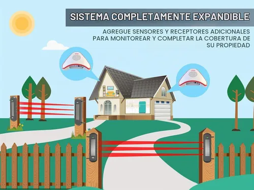 Vista 7 de HTZSAFE Sistema de alarma inalámbrico solar para entradas, rango de sensor de 300 pies de ancho