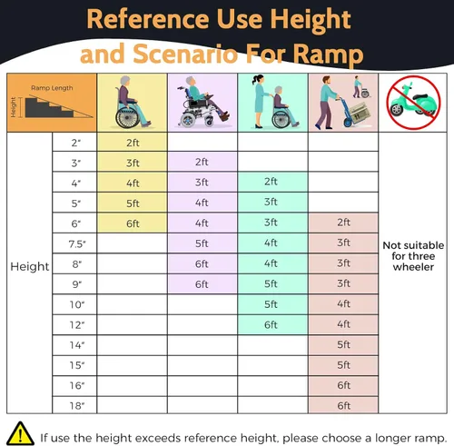 Vista 7 de Rampa para silla de ruedas de 2 pies, rampas portátiles para escalones con capacidad para hasta 600 libras, ligera con asa, rampas de aluminio