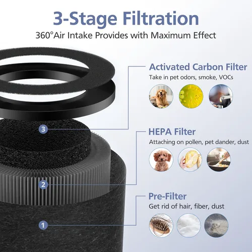 Vista 4 de Paquete de 2 filtros de repuesto HEPA TZ-K1 compatibles con FreAire KN6391, compatible con ToLife TZ-K1, compatible con MK-01 MK-06, MJ012H