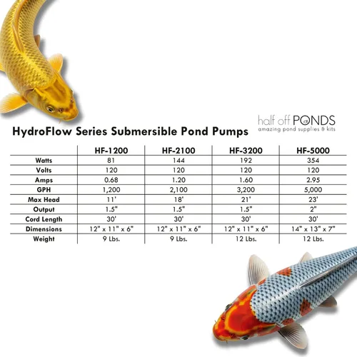 Vista 7 de HALF OFF PONDS HydroFlow - Bomba sumergible de cascada de 1,200 GPH - Bomba magnética para estanques con cable de 30 pies - Eficiencia energética