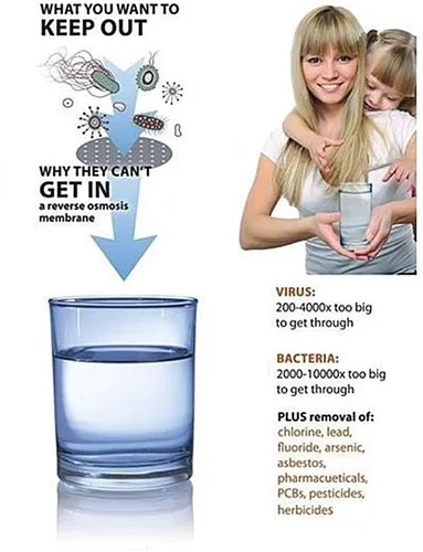 Vista 5 de Paquete de 3 filtros de agua alcalina estilo Brita de repuesto para filtro de agua mineral de 7 etapas. Funciona con jarras y dispensadores