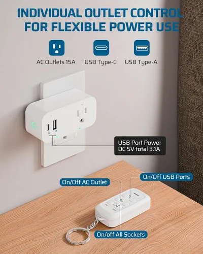 Vista 4 de DEWENWILS - Toma de corriente con control remoto inalámbrico para decoración navideña, 125 V, 15 A, 1875 W, con salida USB-A+C y CA, rango