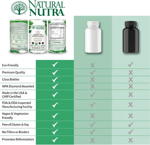Vista 5 de Natural Nutra Polvo orgánico vegano de origen de proteína de soja a base de plantas, apoya los huesos y mejora la salud cardiovascular, sin gluten