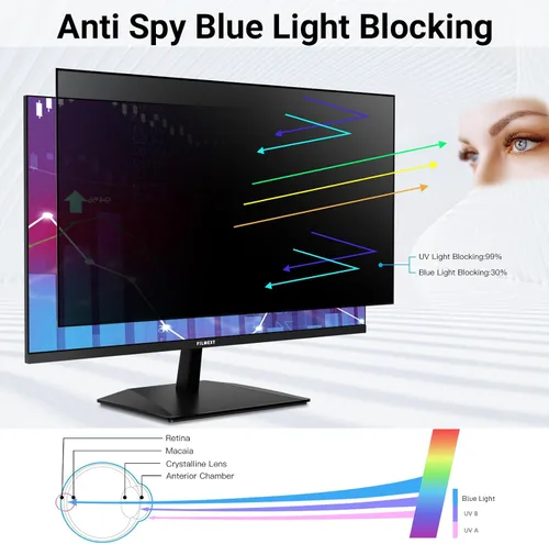 Vista 7 de FILMEXT Paquete de 2 Filtros de Pantalla de Privacidad para Computadora de 22 Pulgadas para Monitor de Escritorio/Sin Marco Todo en Uno 16:10