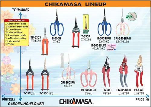 Vista 5 de CHIKAMASA T-55SC Recolección profesional de vegetales, frutas, tijeras de jardinería anchas/tijeras, hoja de acero inoxidable, hecho en Japón