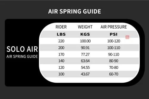 Vista 8 de Syvrac Tenedor de aire gordo para bicicleta de 26 pulgadas, tubo de dirección de 1-1/8 pulgadas, tubo de dirección de 5.315 in, tubo