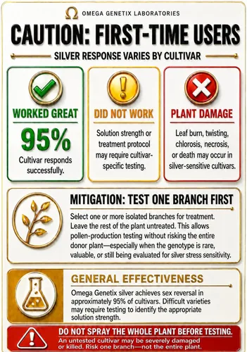 Vista 9 de Spray feminizante para plantas, 4 onzas con STS Kicker