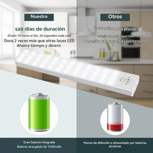 Vista 2 de Reoshine Iluminación para debajo del gabinete, 36 luces LED con sensor de movimiento recargable para interiores, luces de armario de 1500 mAh