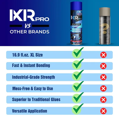 Vista 7 de ixirpro CA Glue Activator Spray (2 x 16.9 oz) – Acelerador de Super Pegamento para unión instantánea Activador de cianoacrilato de secado rápido