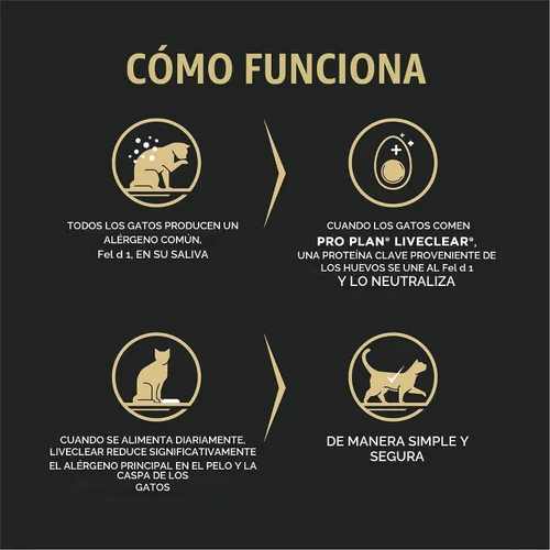 Vista 2 de Purina Pro Plan LiveClear - Comida seca para gatitos, reductor de alérgenos para gatos, fórmula de pollo y arroz - Bolsa de 3.2 lb