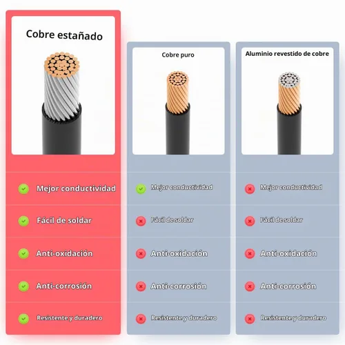 Vista 4 de ELFCULB Cable Terminal XT60 a Anillo O, Cable Conector Hembra XT60 de 10AWG a Anillo O con Cable Puro Estañado para Batería RC Solar Estación