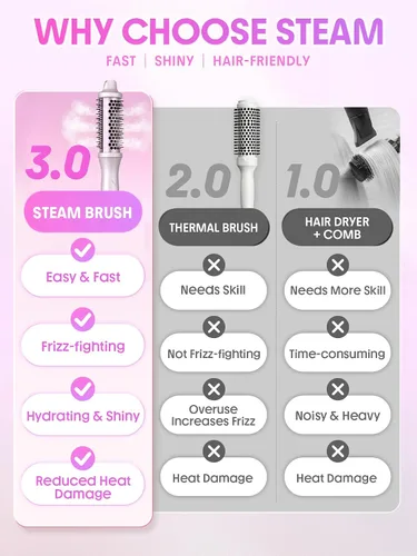 Vista 7 de SHEGLAM Steam Thermal Brush, 1.5" Round Brush for Blowout Look, Dry & Steam