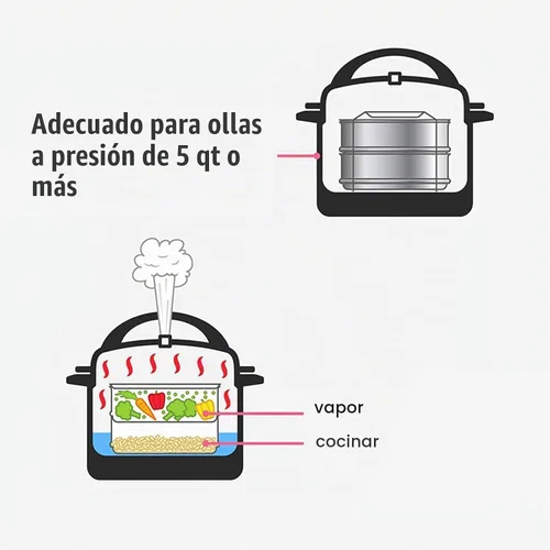 Vista 4 de Insertos apilables de acero inoxidable, juego de insertos de vapor de 2 niveles de 6 cuartos con asas para ollas instantáneas y ollas a presión
