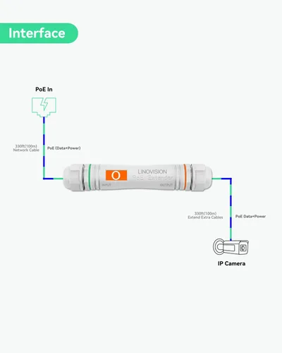 Vista 3 de Extensor PoE de larga distancia LINOVISION para exteriores de hasta 2600 pies Max 2600ft Power and Data Transmission, IEEE 802.3af/at Waterproof