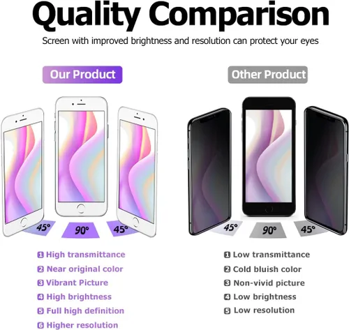 Vista 5 de Kit de reemplazo de pantalla para iPhone 7 Plus, pantalla digitalizadora LCD táctil 3D de 5.5 pulgadas para iPhone 7 Plus, con kit de herramientas