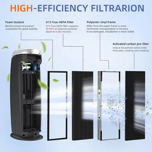 Vista 3 de FLT4825SM Filtro HEPA para eliminar humo B de repuesto compatible con purificadores de aire G-Guardian AC4825 AC4825E AC4825W AC4300 AC4800 AC4900