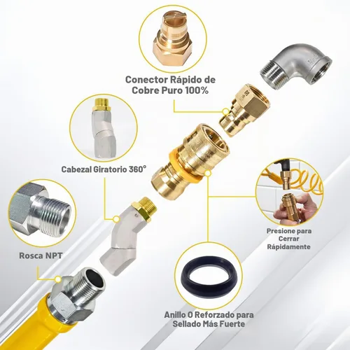 Vista 2 de Kit de sistema de seguridad, kit de conector de manguera de gas de 48 pulgadas de diámetro interior de 3/4 pulgadas con codos de cabeza giratoria