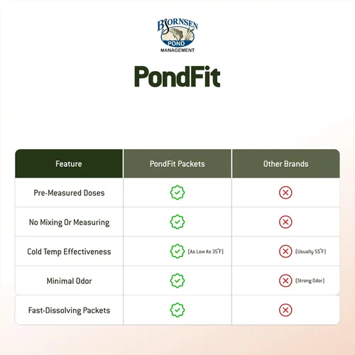 Vista 4 de Bacterias beneficiosas de estanque PondFit - Cubo de 5 lb For water clarity, reduced muck buildup and odor control with nutrient balance support