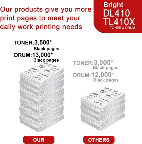 Vista 5 de 1 Pack Black TL410X Toner Cartridge & 1 Pack DL410 Drum Unit Compatible, Replacement for Pantum Series - Compatible with: P3010D/DW M6700D/DW